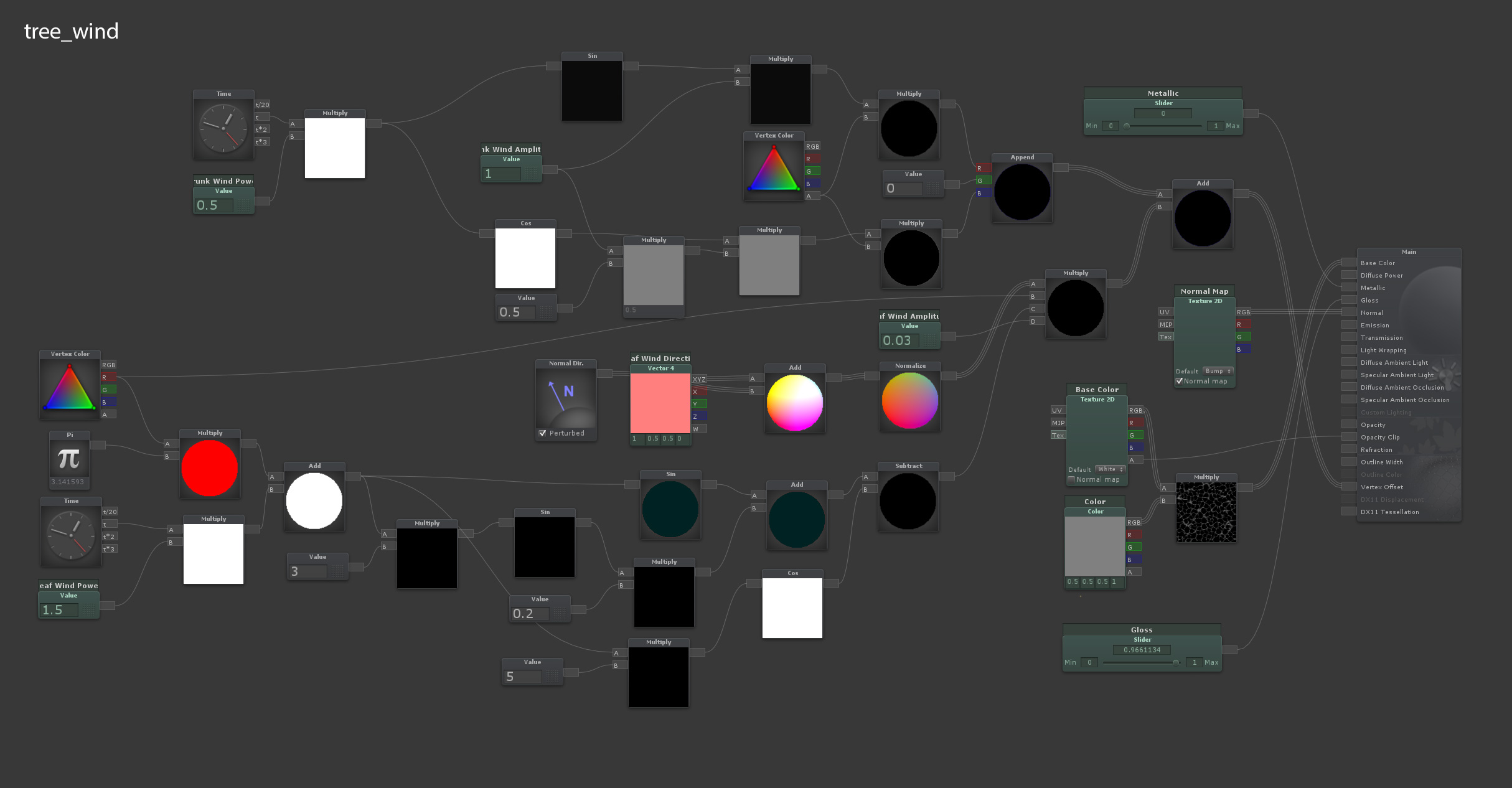 Shader forge уроки