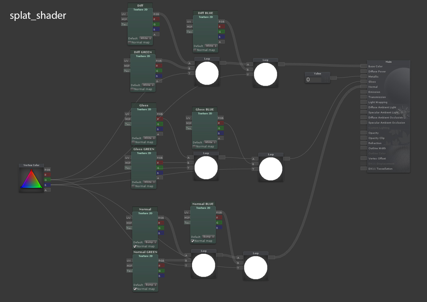 Shader Forge