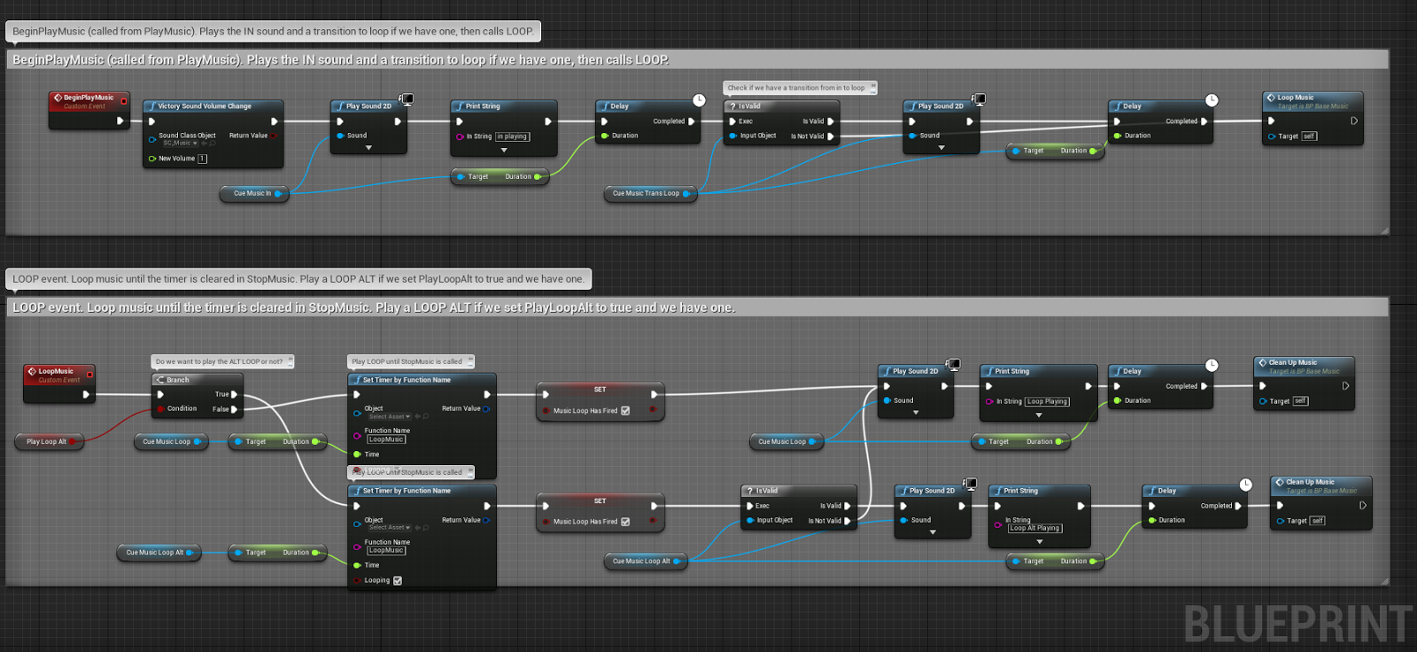 Udims In Ue4 Polycount Unreal Engine Game Design Blueprints Images