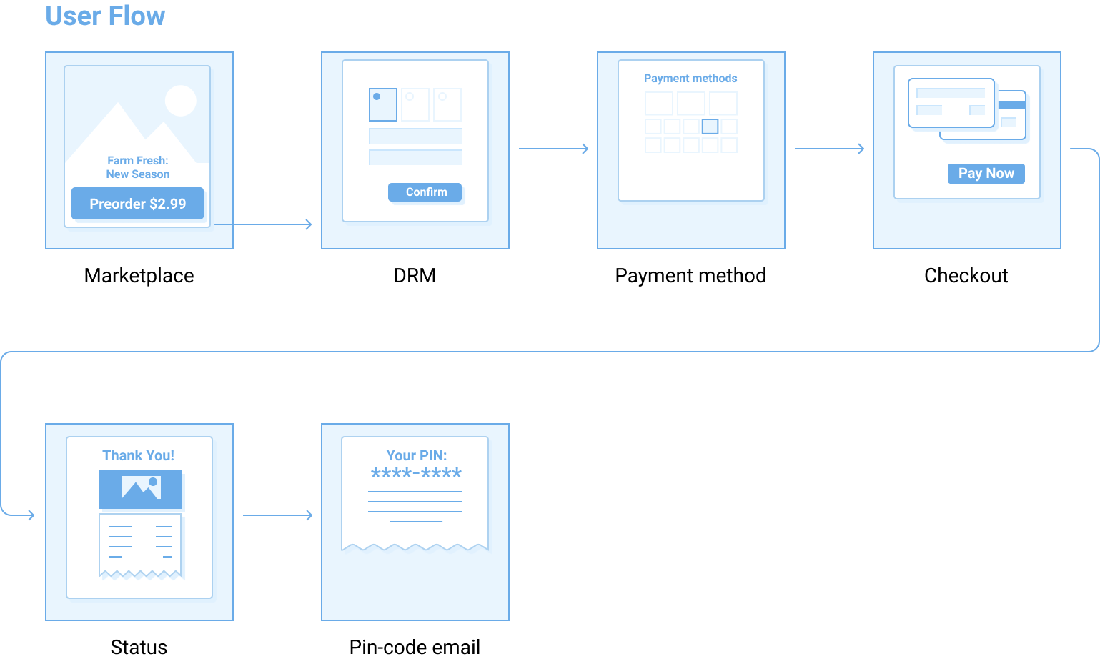 Xsolla Documentation - Pay2Play