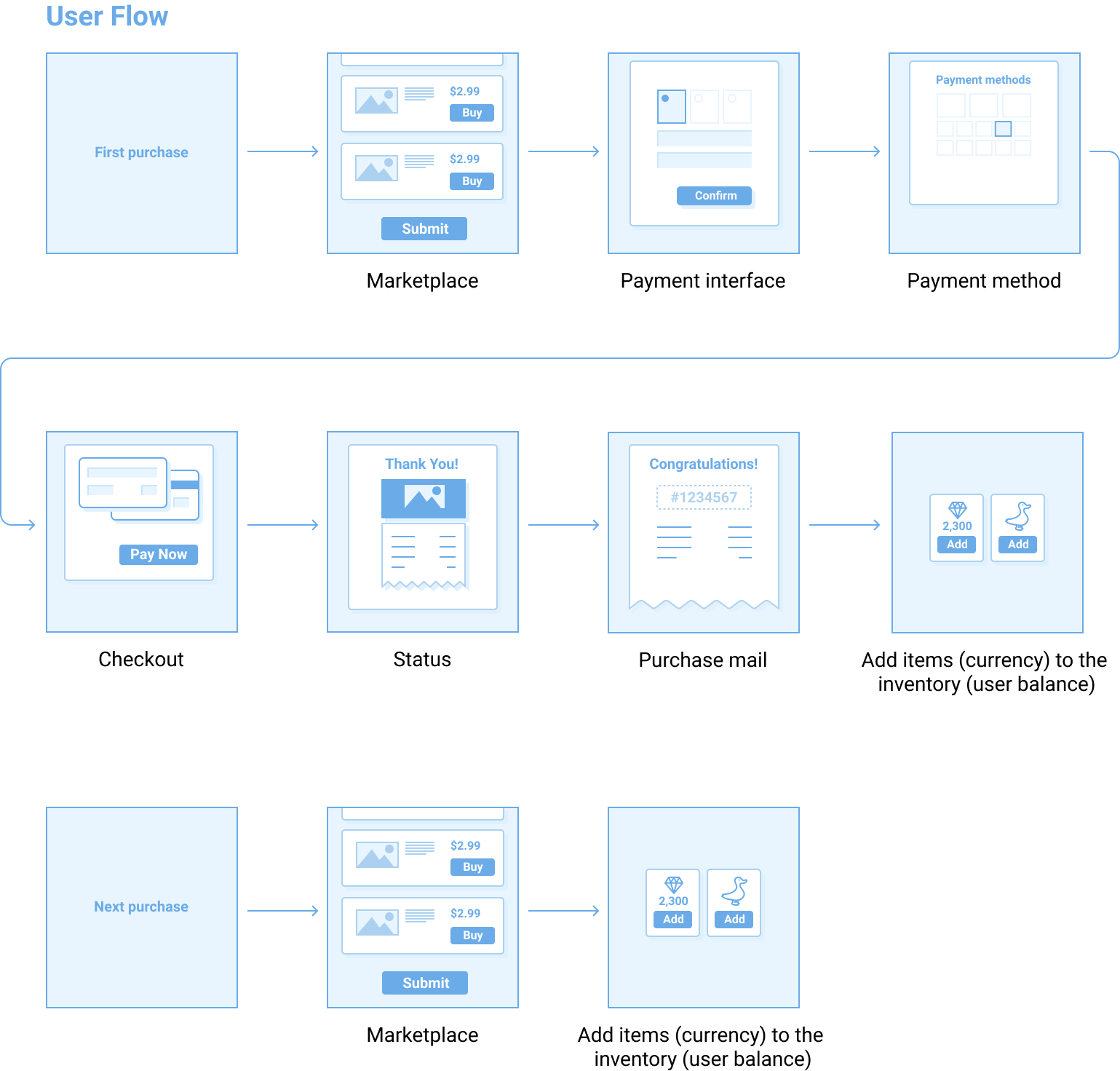 Xsolla Documentation - Tokenization