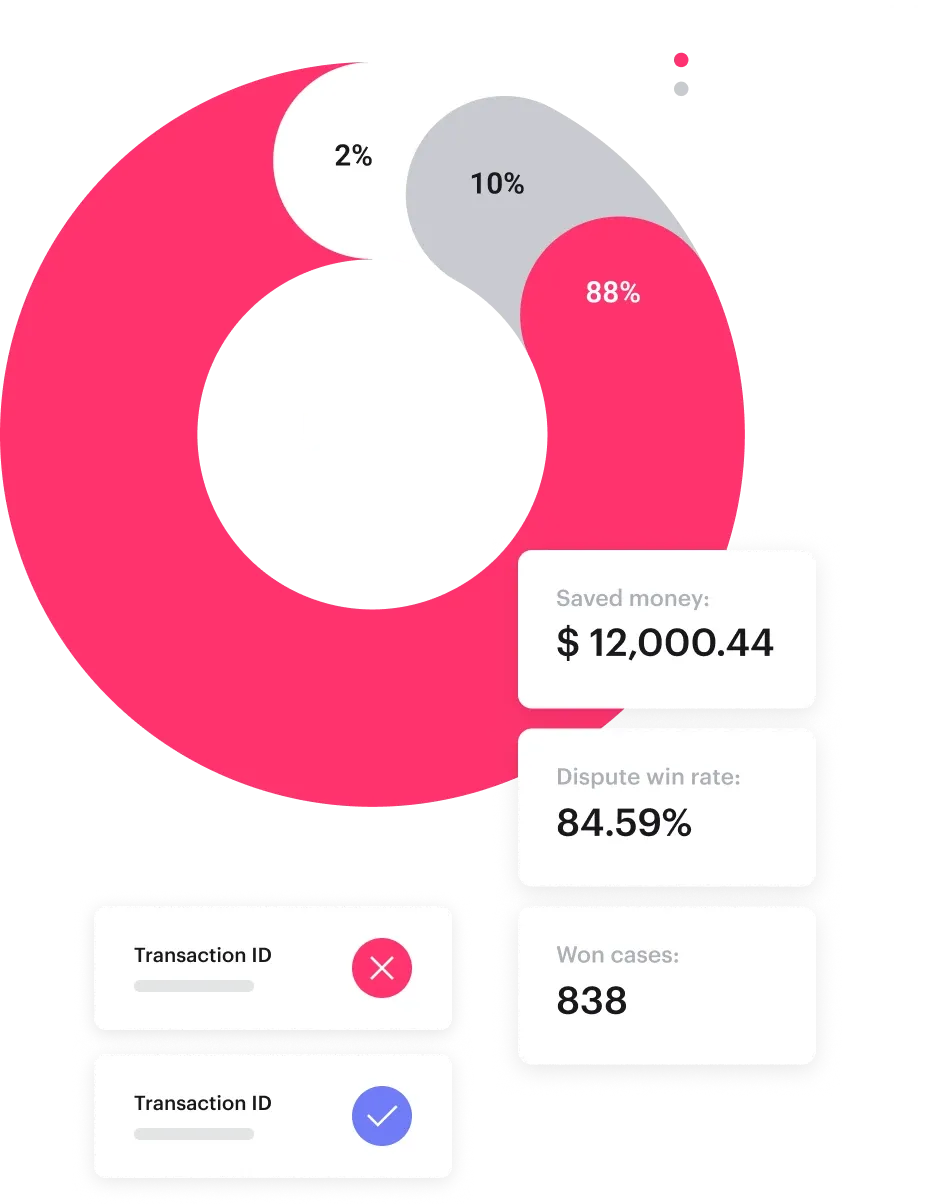 Secure Your Online Gaming Platform from Transaction Fraud