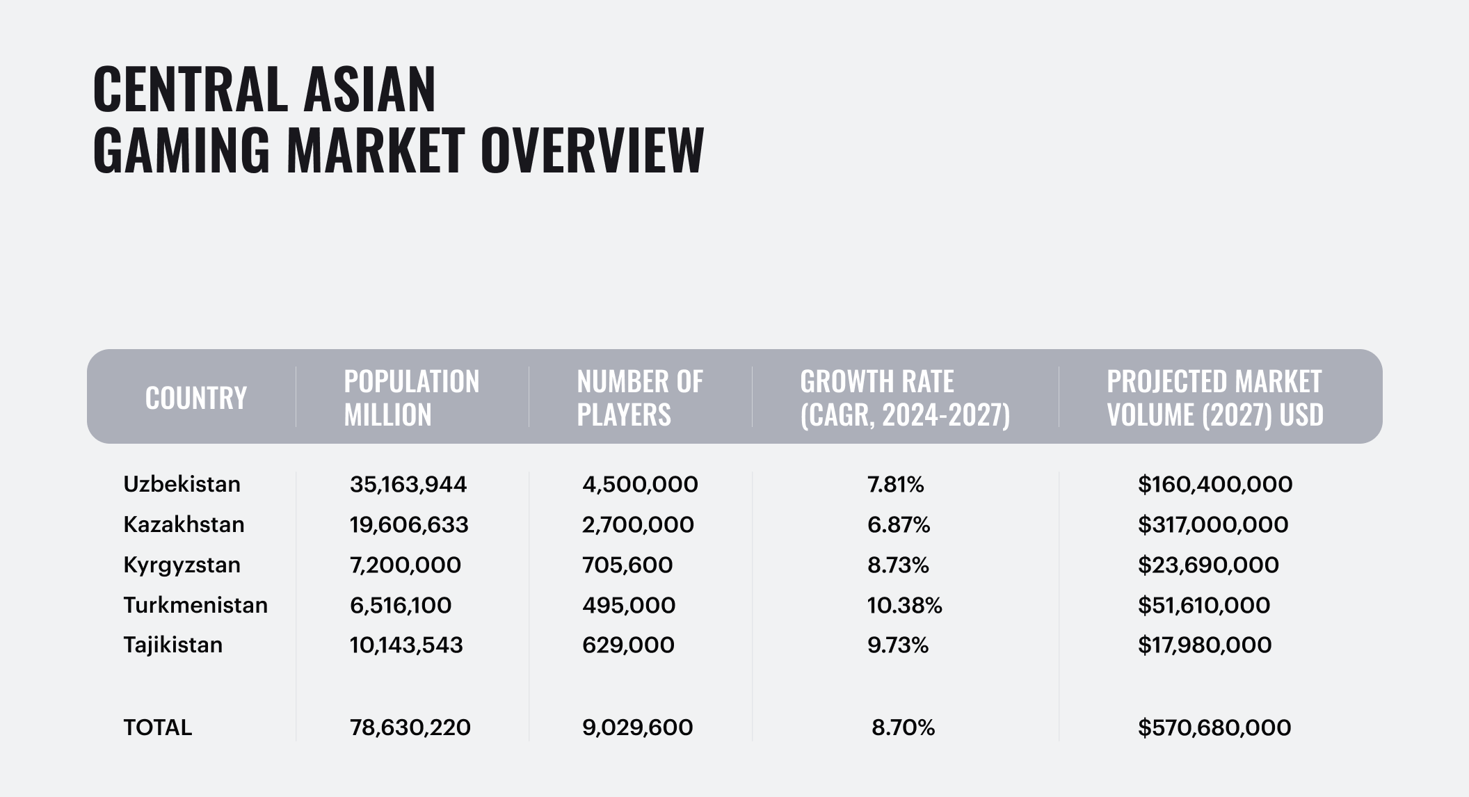 xsolla-blog-central-asia-marketing-featured-image-01-2112x1146.webp