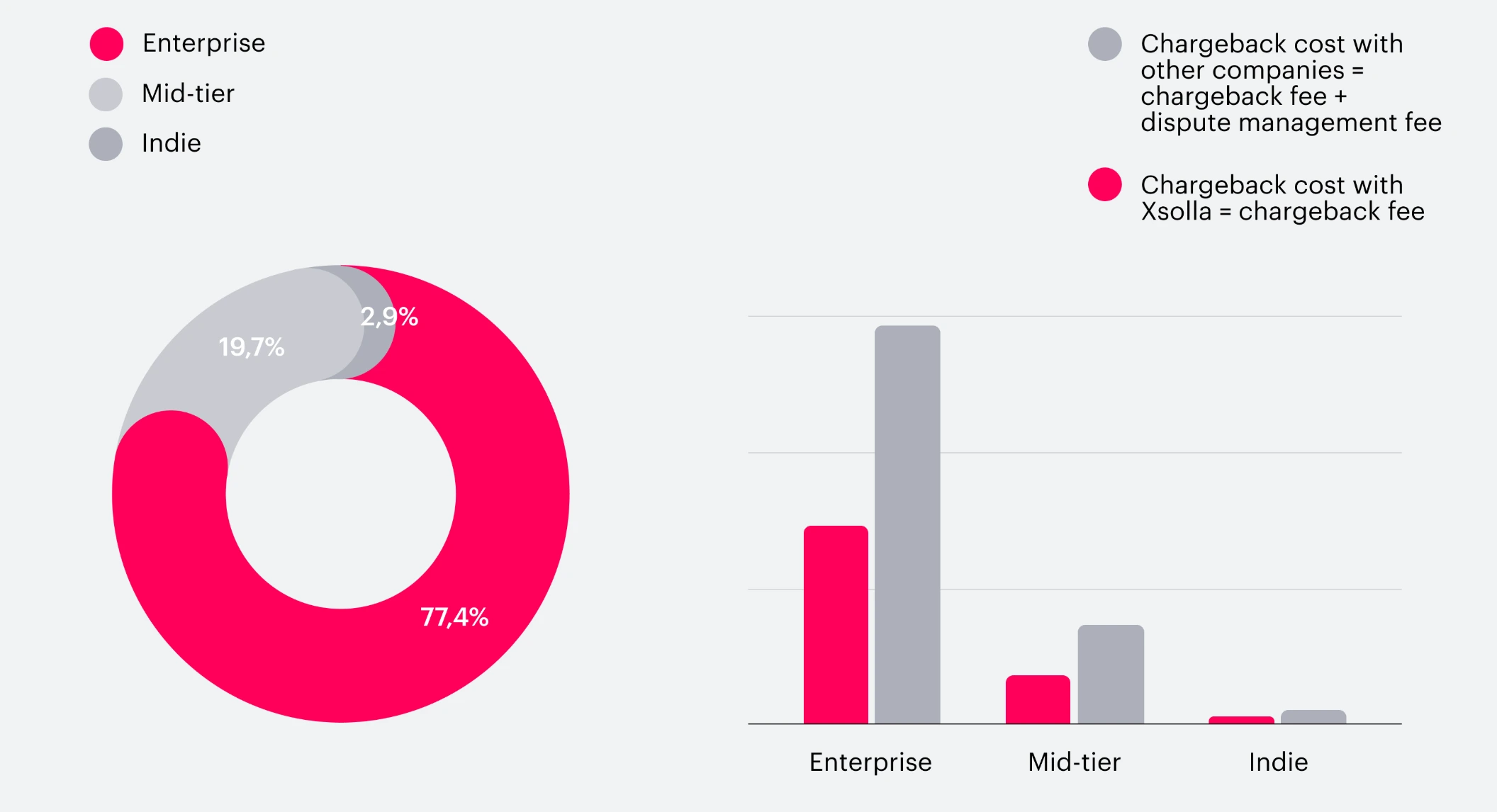 xsolla-blog-how-dispute-management-benefits-your-business--featured-image-01-2112x1146.webp