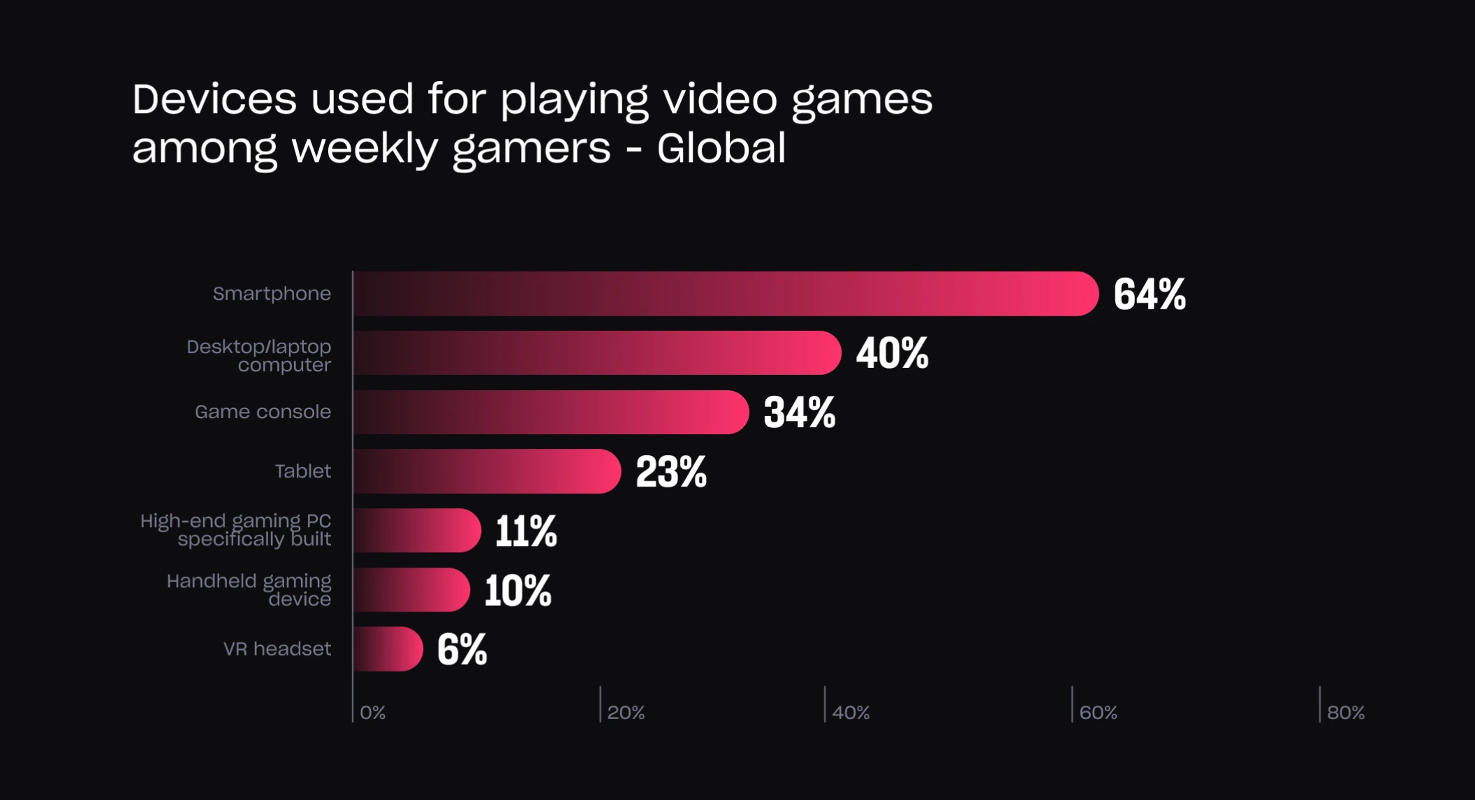 xsolla-blog-how-gamers-shop-featured-image-01-2112x1146.webp