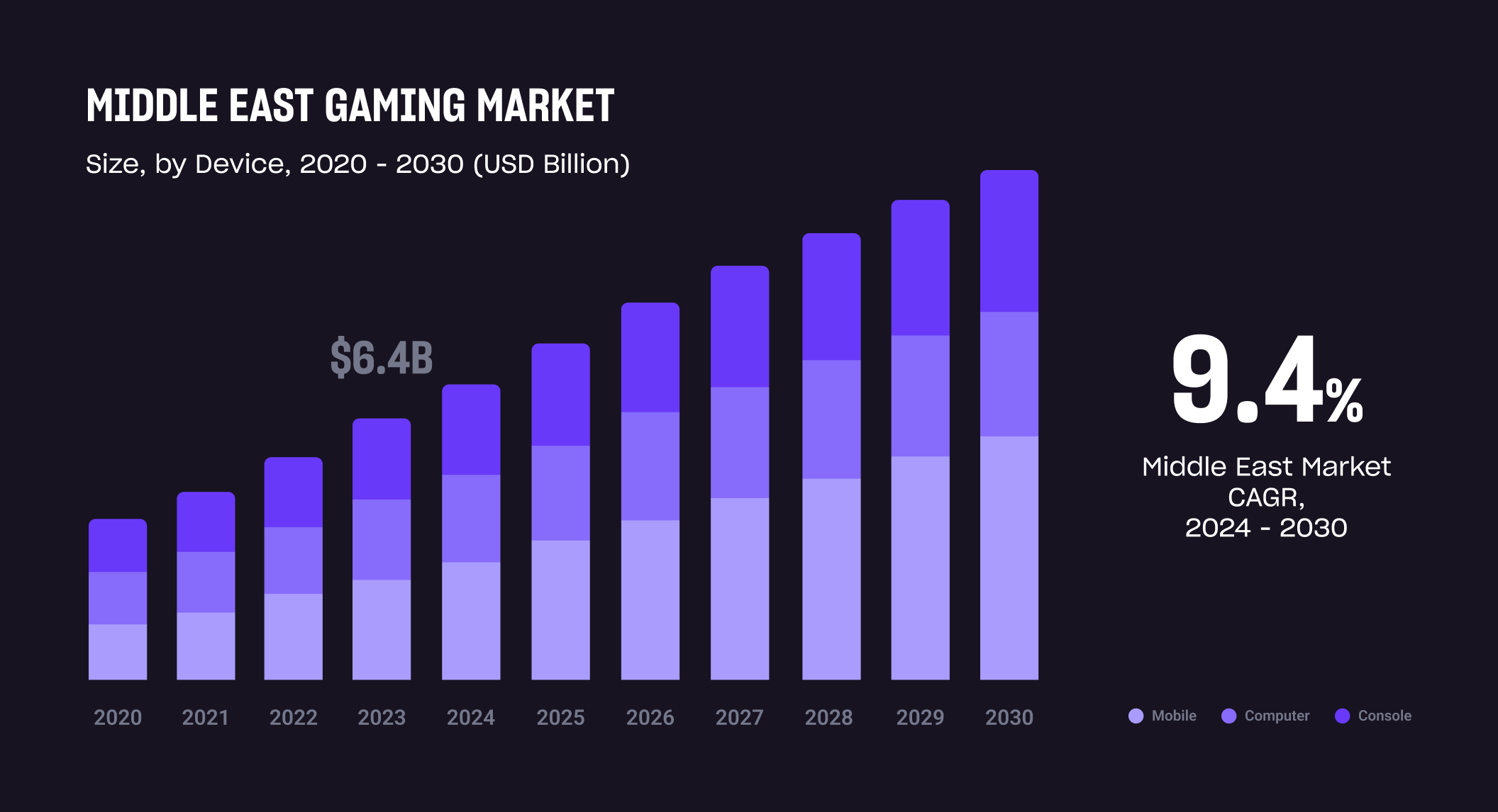 xsolla-blog-mena-gaming-market-featured-image-01-2112x1146.webp