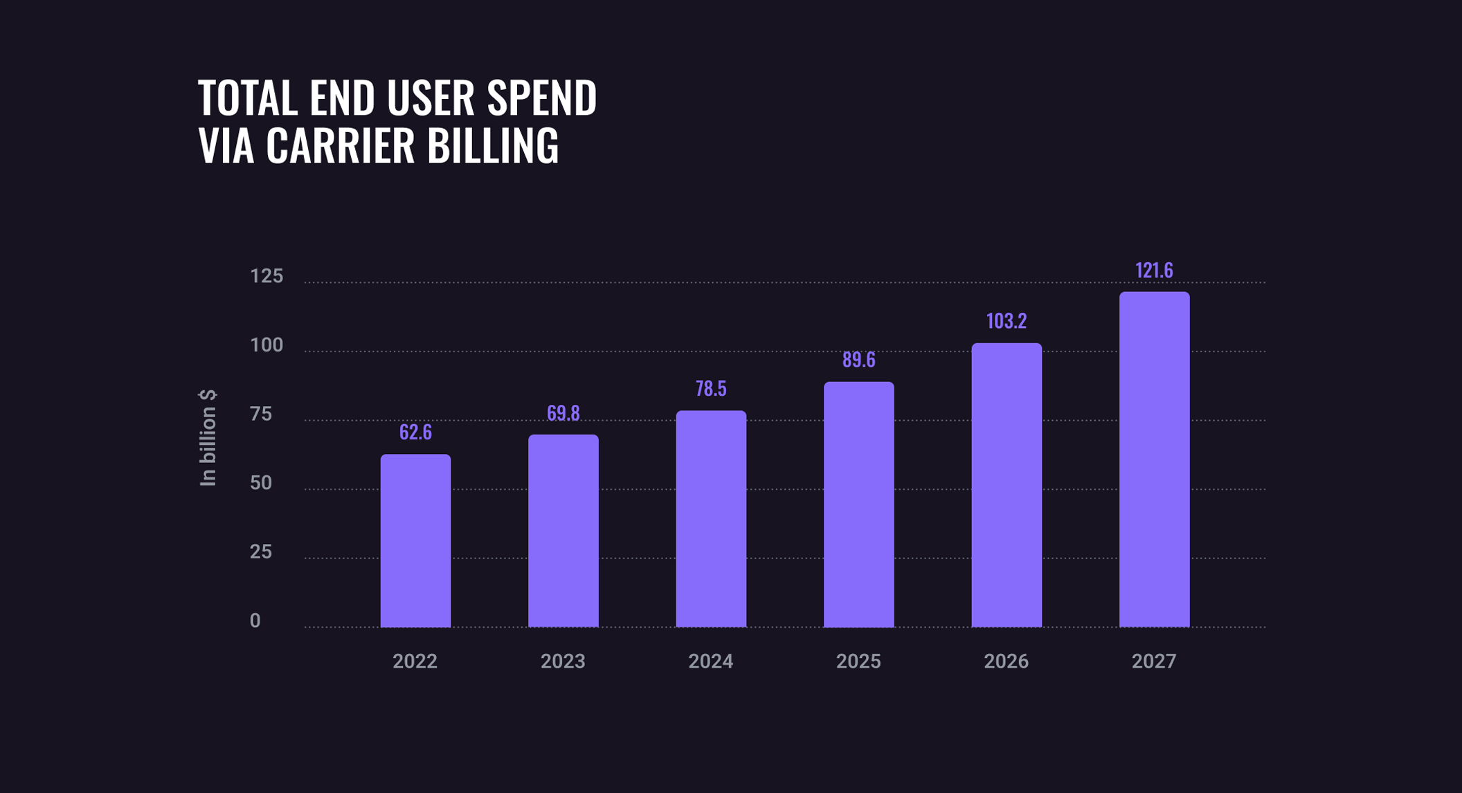 xsolla-blog-mobile-carrier-billing-featured-image-01-2112x1146.webp