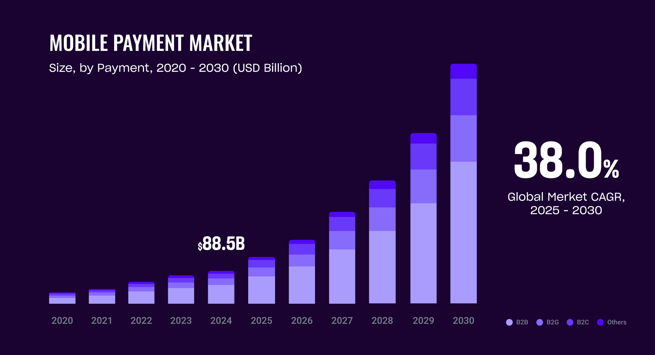 xsolla-blog-mobile-payments-relevance-featured-image-01-2112x1146.webp