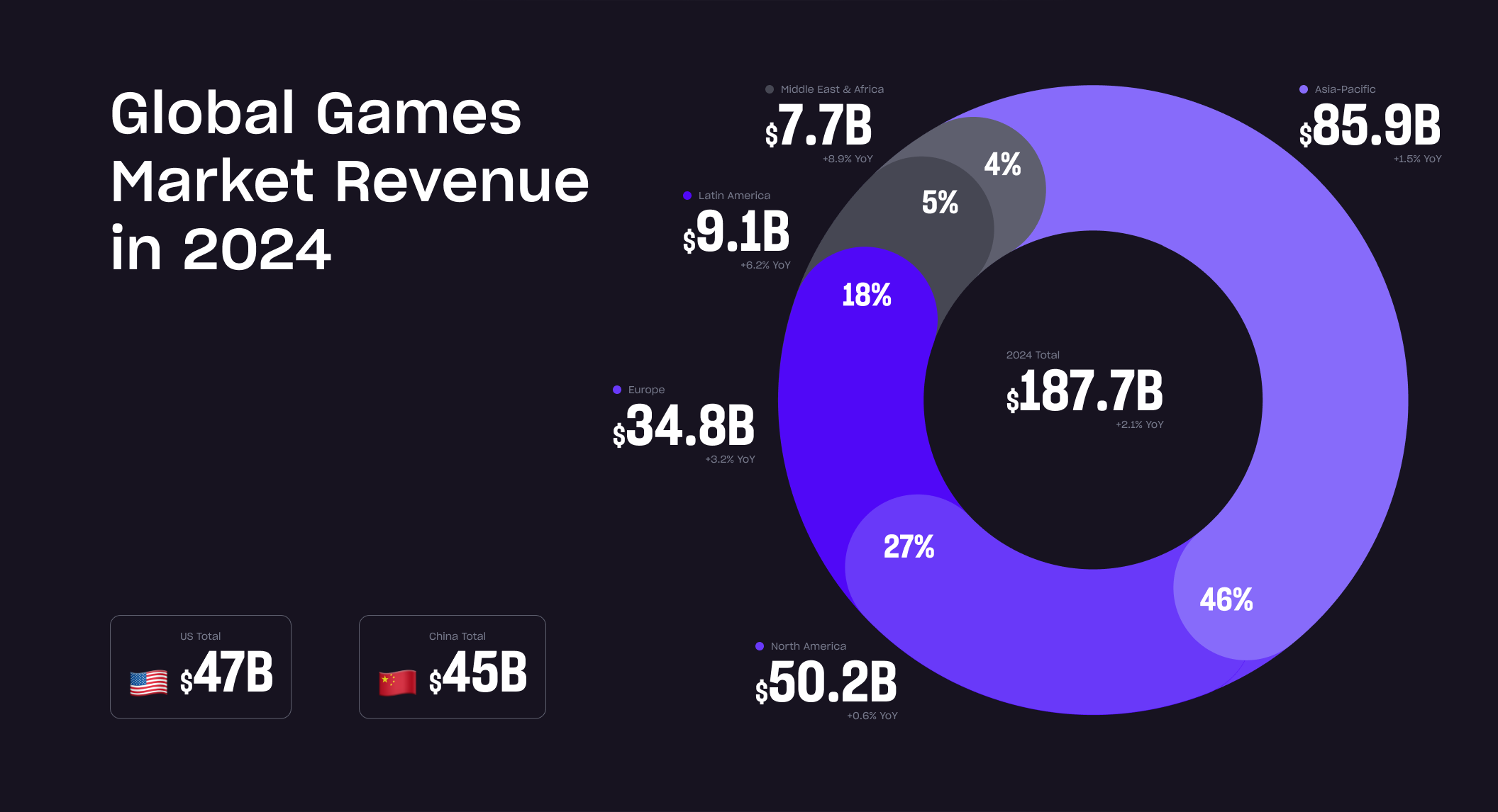 xsolla-blog-monetize-games-markets-featured-image-01-2112x1146.webp