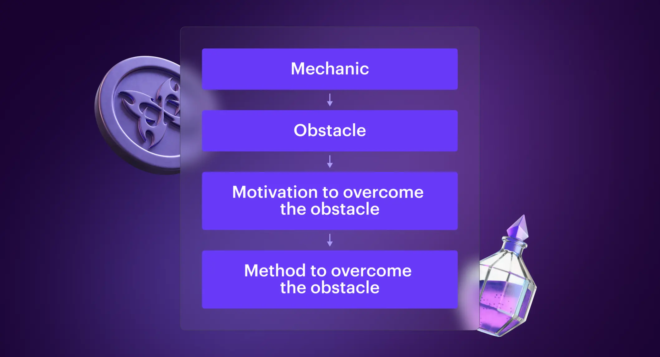 xsolla-blog-players-motivation-featured-image-04-2112x1146.webp