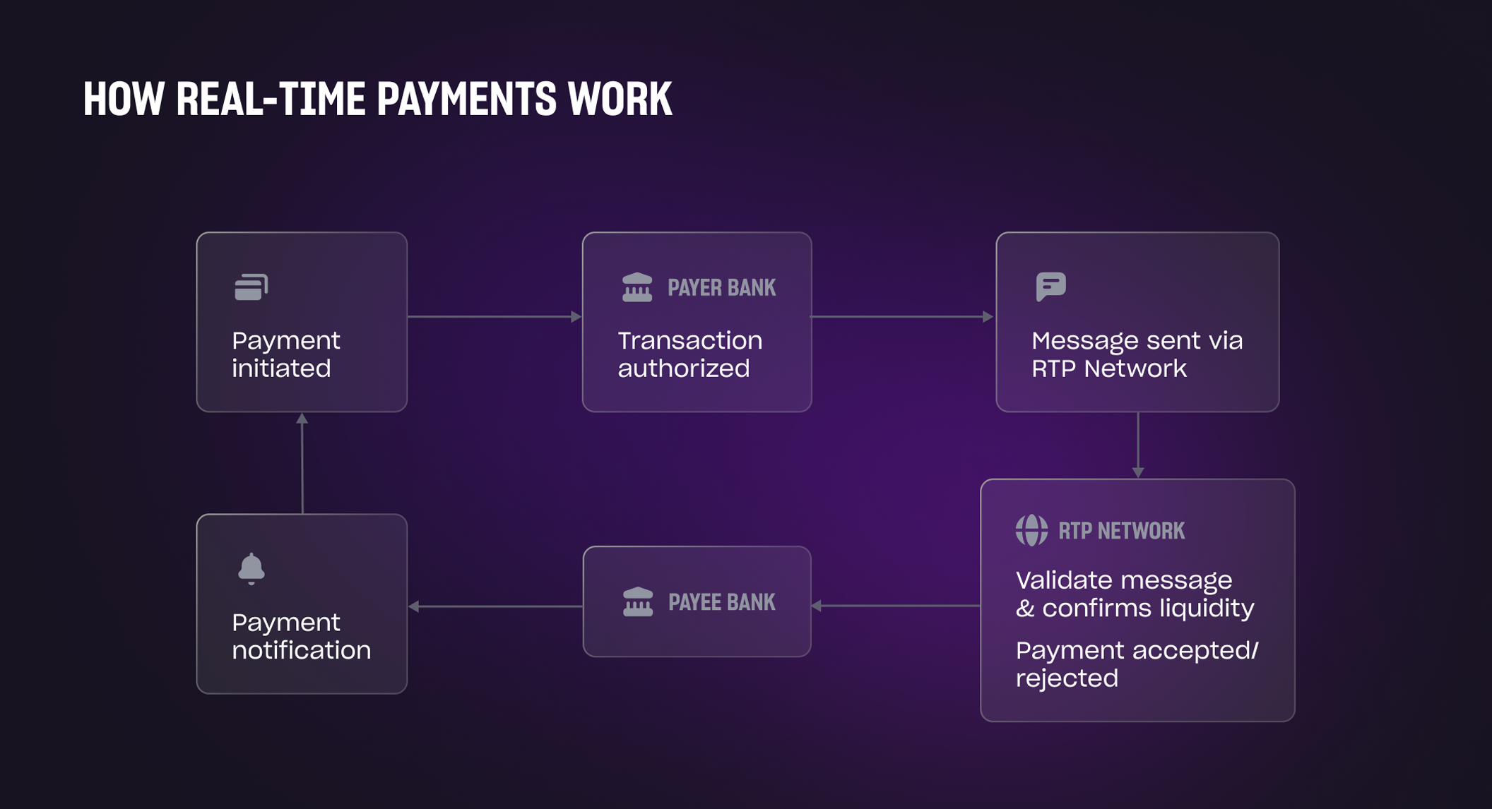 xsolla-blog-power-of-real-time-payments-featured-image-2112x1146.webp