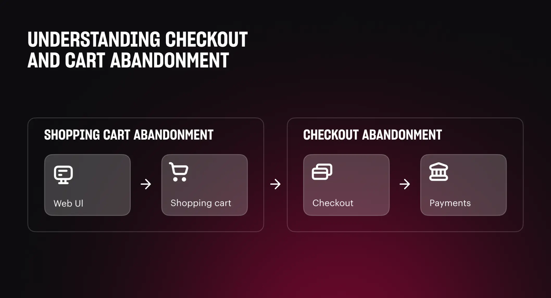 xsolla-blog-tackling-checkout-abandonment-featured-image-01-2112x1146.webp
