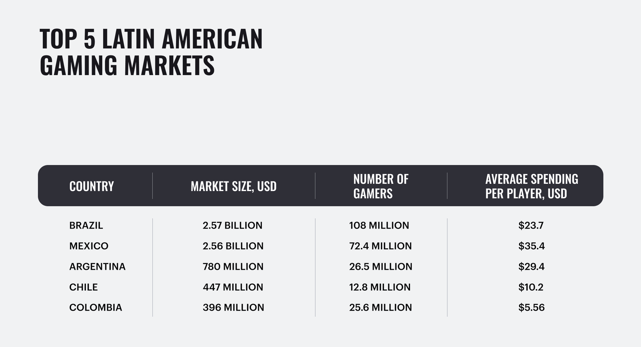 xsolla-blog-unlocking-the-latin-american-market-featured-image-01-2112x1146.webp