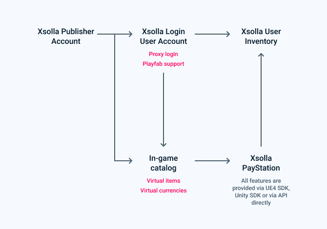 Xsolla slide #2